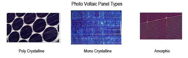 Polycrystalline, Mono Crystalline, and Amorphic solar cells The Polycrystalline solar cells